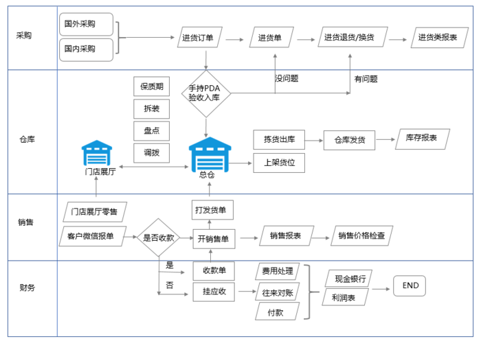 泰州管家婆客户案例