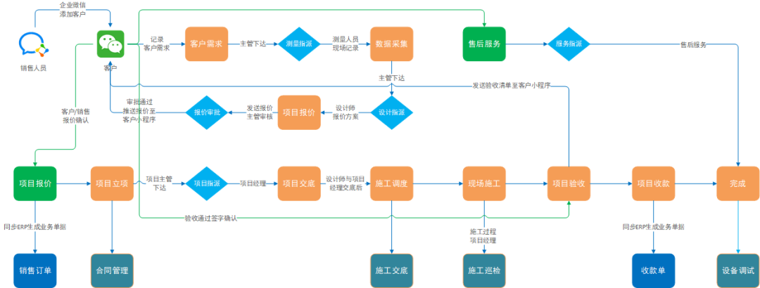 流程策划.png 流程策划.png